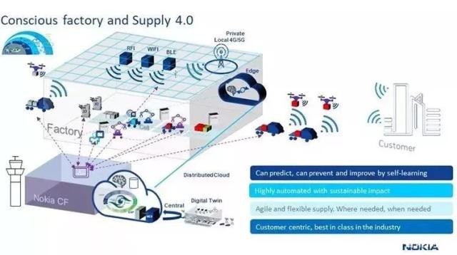 探秘诺基亚未来工厂 5G与智能技术重塑制造新高度